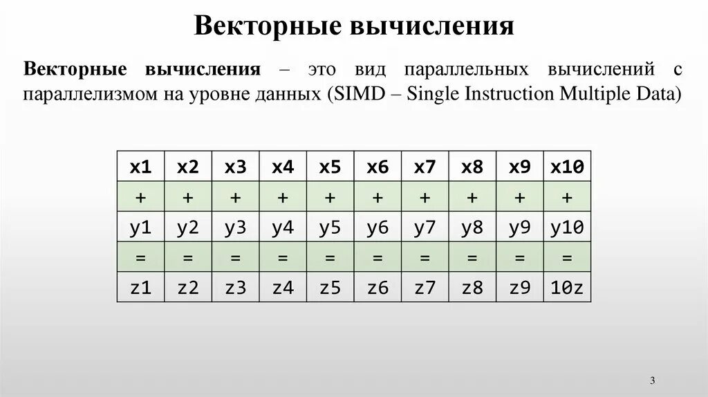 Вычислить скалярное произведение векторов и , если ,. Векторные вычисления. Векторное произведение векторов формула. Скалярное произведение b и 2a+b. Формула скалярного произведения в пространстве.