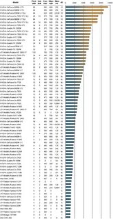 Сравнительная таблица видеокарт