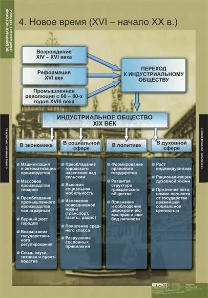 Таблица новое время xviii Хронология основных событий Нового времени (с 15 по 18 век) Новая история. Рефер
