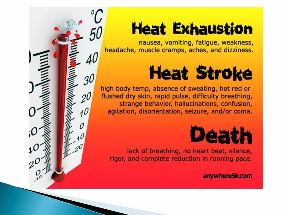Термометр 10 градусов выше нуля. Мощность теплового потока нагревателя вт. Градусник жара. Термометр 0 градусов. Гипертермия от жары.