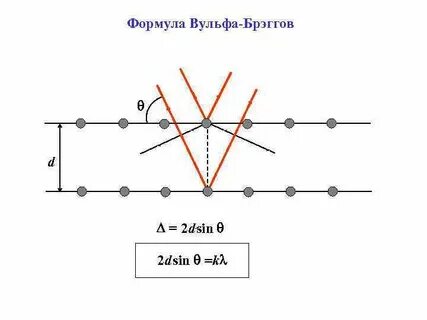 Формула вульфа