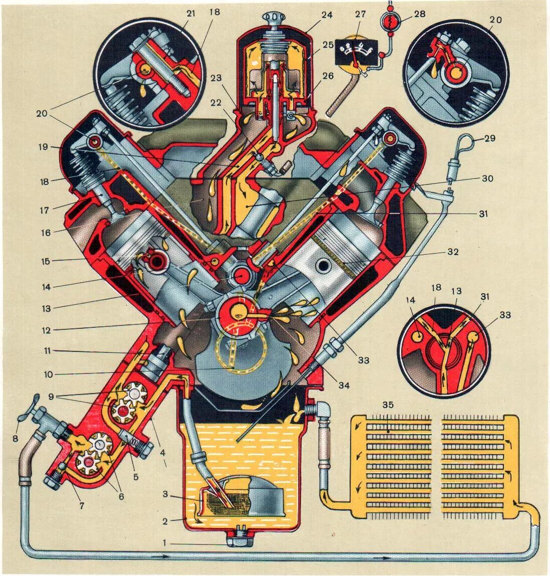 Двигатель автомобиля зил 130. Система смазки двигателя ЗИЛ 131. Двигатель ЗИЛ 130 масляный насос. Схема смазки ДВС ЗИЛ 131. Система смазки двигателя ЗИЛ 131 схема.