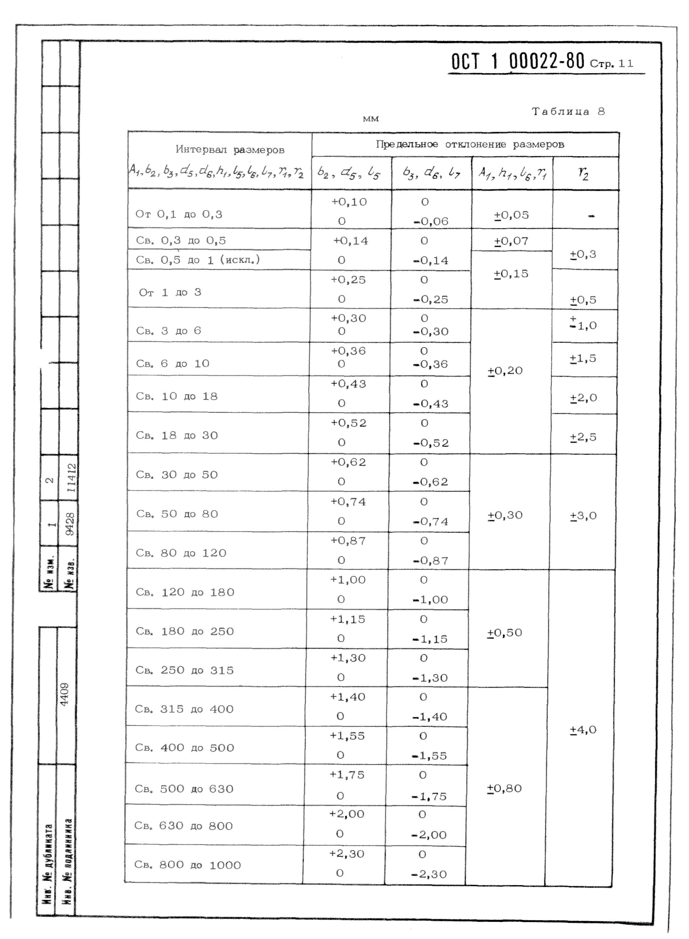 Ост 1 22. ОСТ1.00022-80 неуказанные предельные. Допуски по ОСТ 100022-80 резьба. Допуски по ОСТ 1 00022-80. Ост1 00022-80 диаметр отверстий.