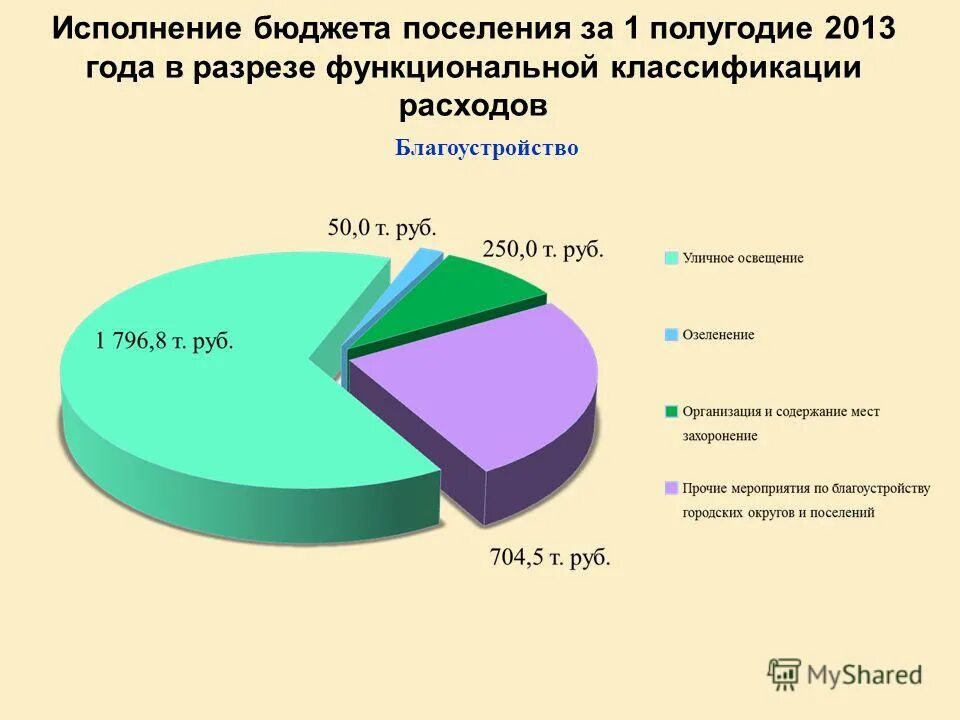 Кто исполняет бюджет