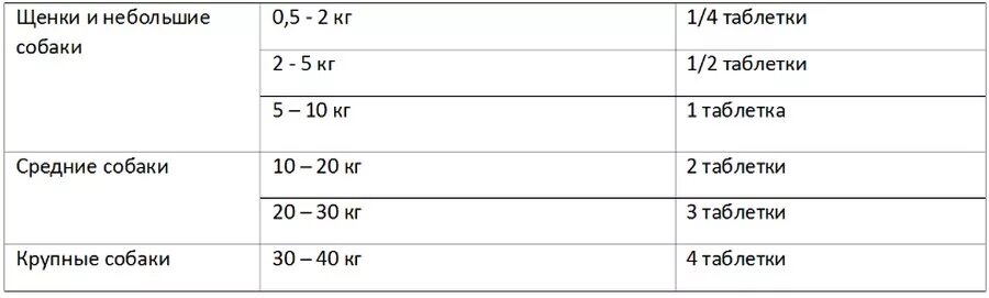 Димедрол собаке дозировка. Пирантел для щенков дозировка таблетки. Пирантел для собак дозировка в таблетках.