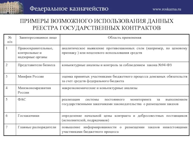 Реестровый номер банковской гарантии где найти. Казначейство для презентации. Реестровый номер банковской гарантии где найти. Межрегиональное операционное управление федерального казначейства. Федеральное казначейство реестр контрактов.