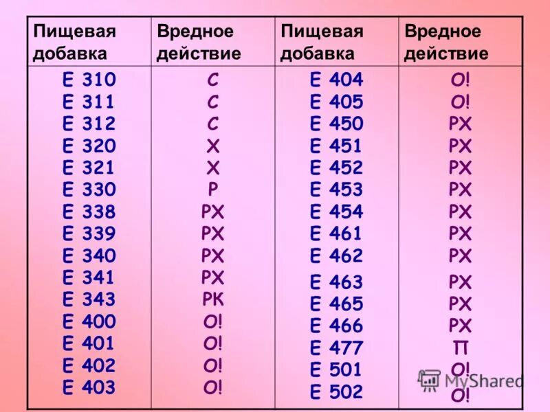 Е 330 пищевая. Е330 пищевая добавка. добавка е 330. таблица вредных пищевых добавок. е330 пищевая добавка опасна или.