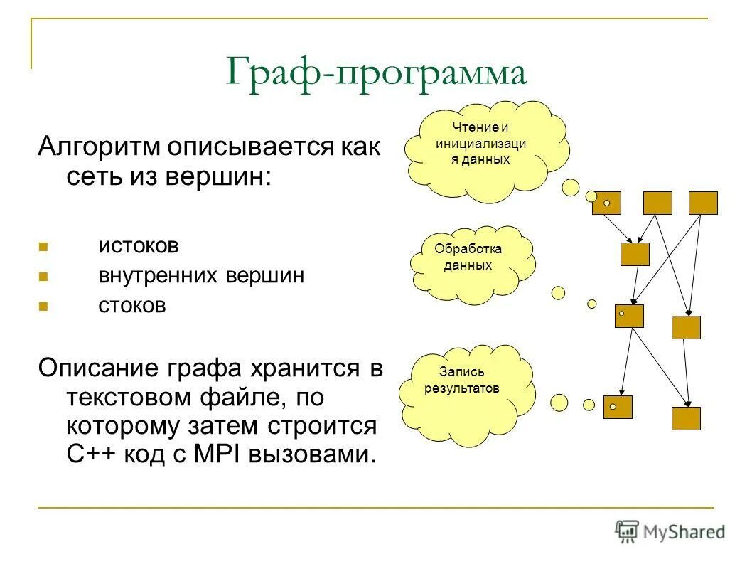 Сегменты памяти ассемблер. Дайте описание одного. Описание данных. Дать описание. Основные элементы языка паскаль.