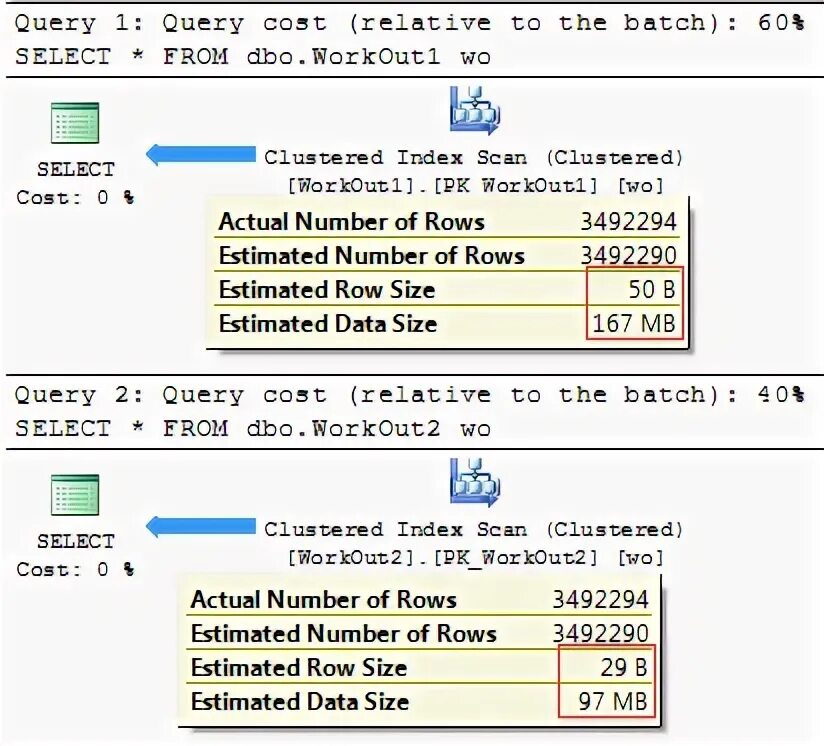 Query size. Query size