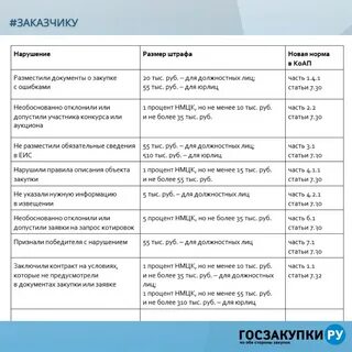 Обучение 223 и 44 фз