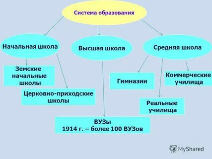 Образование серебряного века