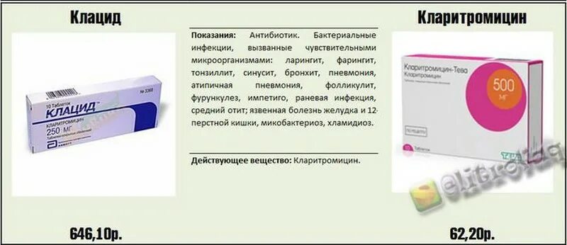 Схема антибиотиков при ангине. Детский антибиотик сумамед. Антибиотик сумамед 3 таблетки. Граммидин таблетки для рассасывания. Антибиотик при фарингите у взрослых.