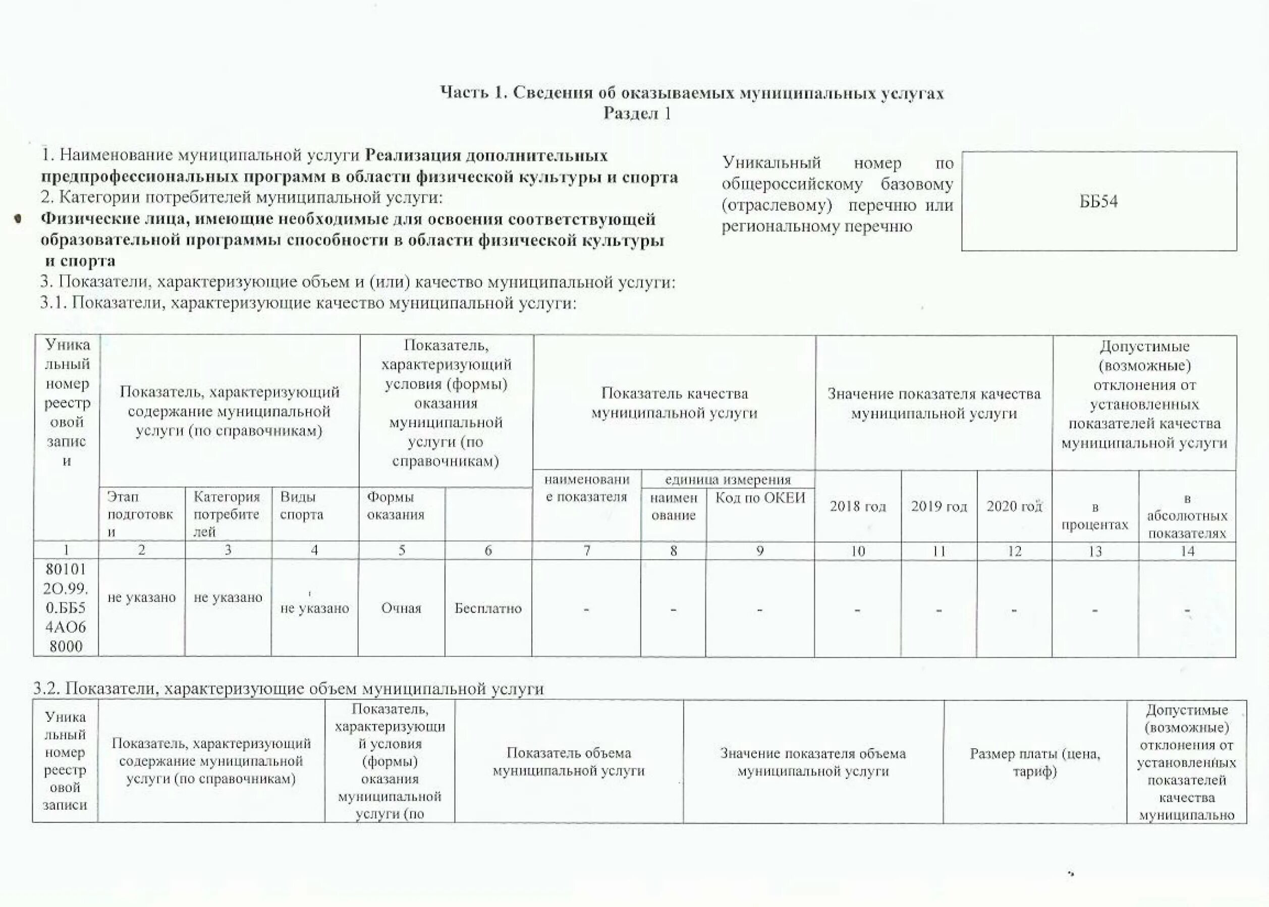 Отраслевой перечень муниципальных услуг. Показатели характеризующие объем муниципальной услуги. Показатели характеризующие качество муниципальной услуги. Содержание государственного (муниципального) задания. Наименование муниципальной услуги в муниципальном задании.