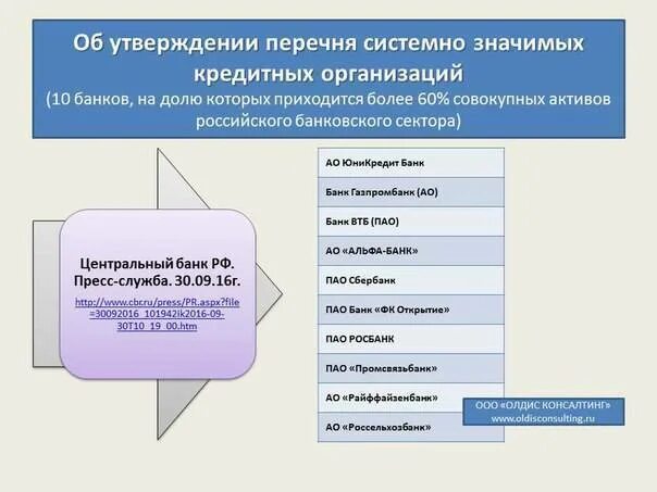 Системно значимые банки. Системообразующие банки. Системообразующие банки России. Системно значимые банки России.