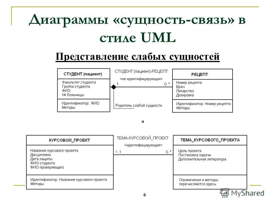 Концептуальная диаграмма сущность связь. Диаграмма сущность связь библиотека. Диаграмма сущность-связь. Диаграмма сущностей.