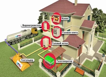 Проект газа по участку