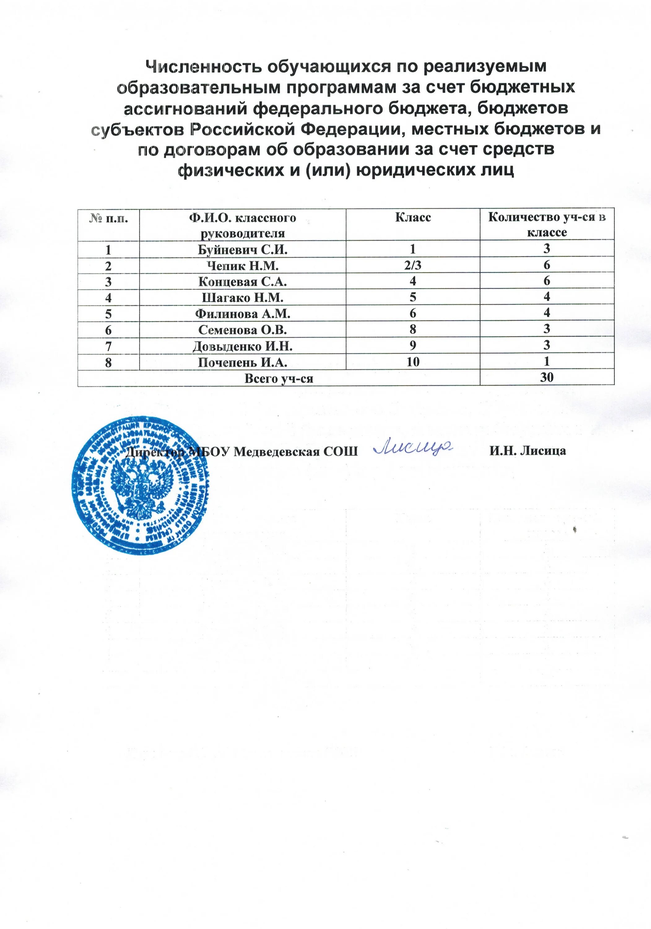 Справка об обучении за счёт средств федерального бюджета. Финансируемые за счет бюджетных ассигнований федерального бюджета. За счет бюджетных ассигнований федерального бюджета. Обучающегося за счет бюджетных ассигнований. Обучающегося за счет бюджетных ассигнований.