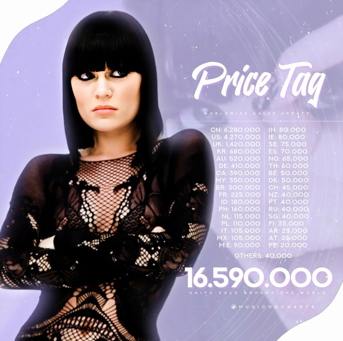 Jessie j price. Price tag джесси джей. jessie j price tag. певица jessie mani. foto jessie j price tag.