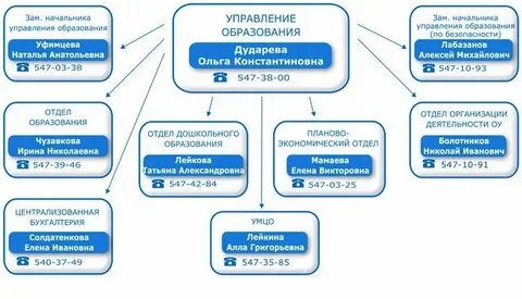 Город образования график работы