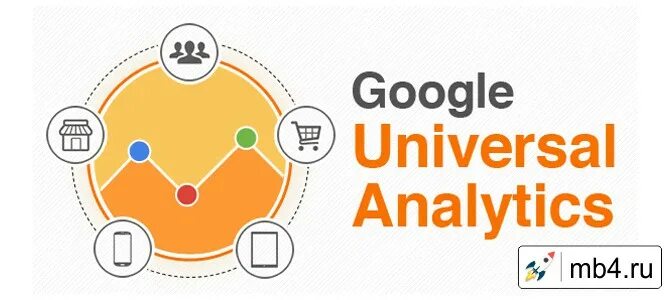 Ga4 analytics wow. Создать universal analytics. Юниверсал аналитик. Universal analytics. Google analytics universal.