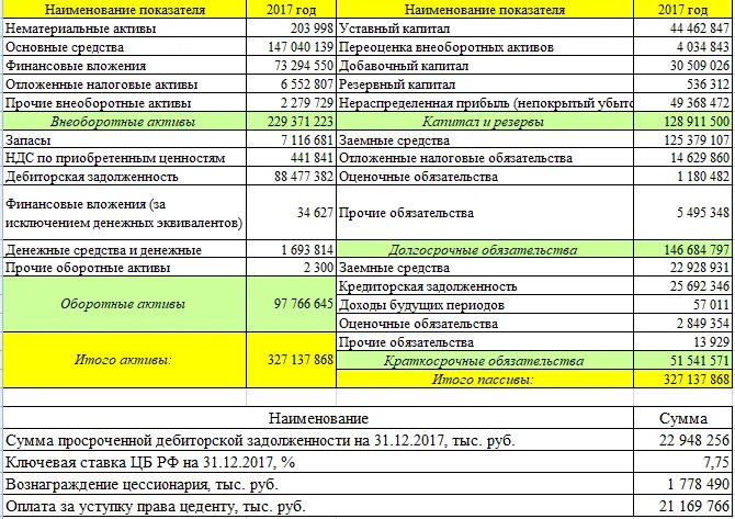 Дебиторская задолженность какая строка в балансе. Задолженность прочих дебиторов в балансе строка. Задолженность прочих дебиторы в балансе отражается. Дебиторская задолженность в балансе строка. Дебиторская задолженность отражается в балансе.