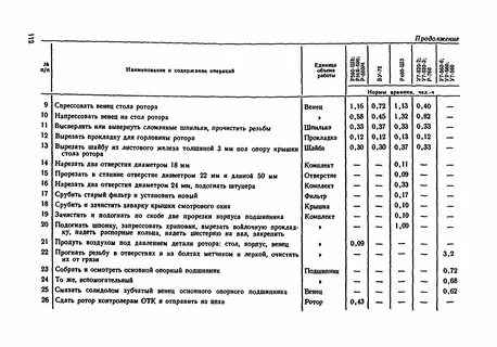 Времени отк