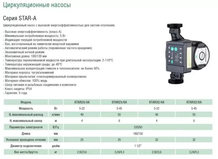 Насос циркуляционный "Pumpman Star-a" (0.22 КВТ, 40 Л/мин, напор 4 м.) (GRS-32-40-180). Pumpman Star 25/6 a насос циркуляционный характеристики. Циркуляционный насос Pumpman Star-px3. Циркуляционный насос aqualink 25-6 130 мощность ватт.