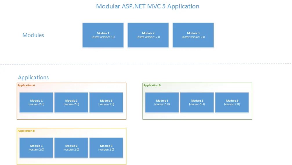 Asp.net MVC 5. Архитектура asp net MVC. Asp.net Core MVC 5. Архитектура asp net Core приложений. Our of range