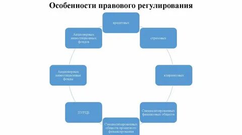 Правовое регулирование ответственности юридических лиц