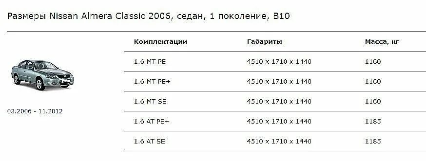 Ниссан альмера сколько сил