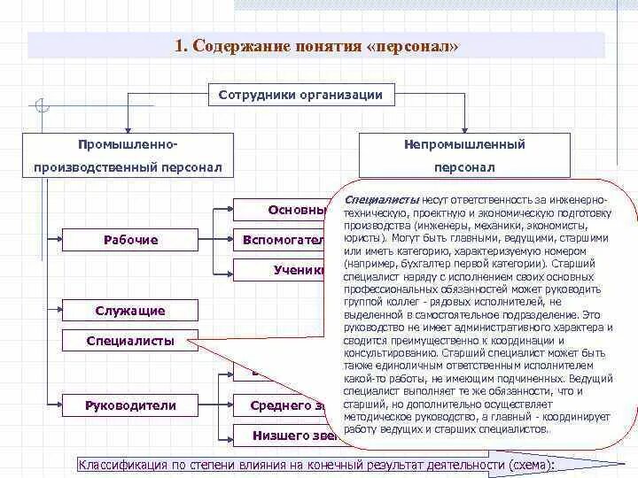 Кто относится к работникам культуры. Инженерно-технический персонал перечень должностей на предприятии. Должности инженерного состава в строительстве. Категории персонала на предприятии. Категории работников организации предприятия.