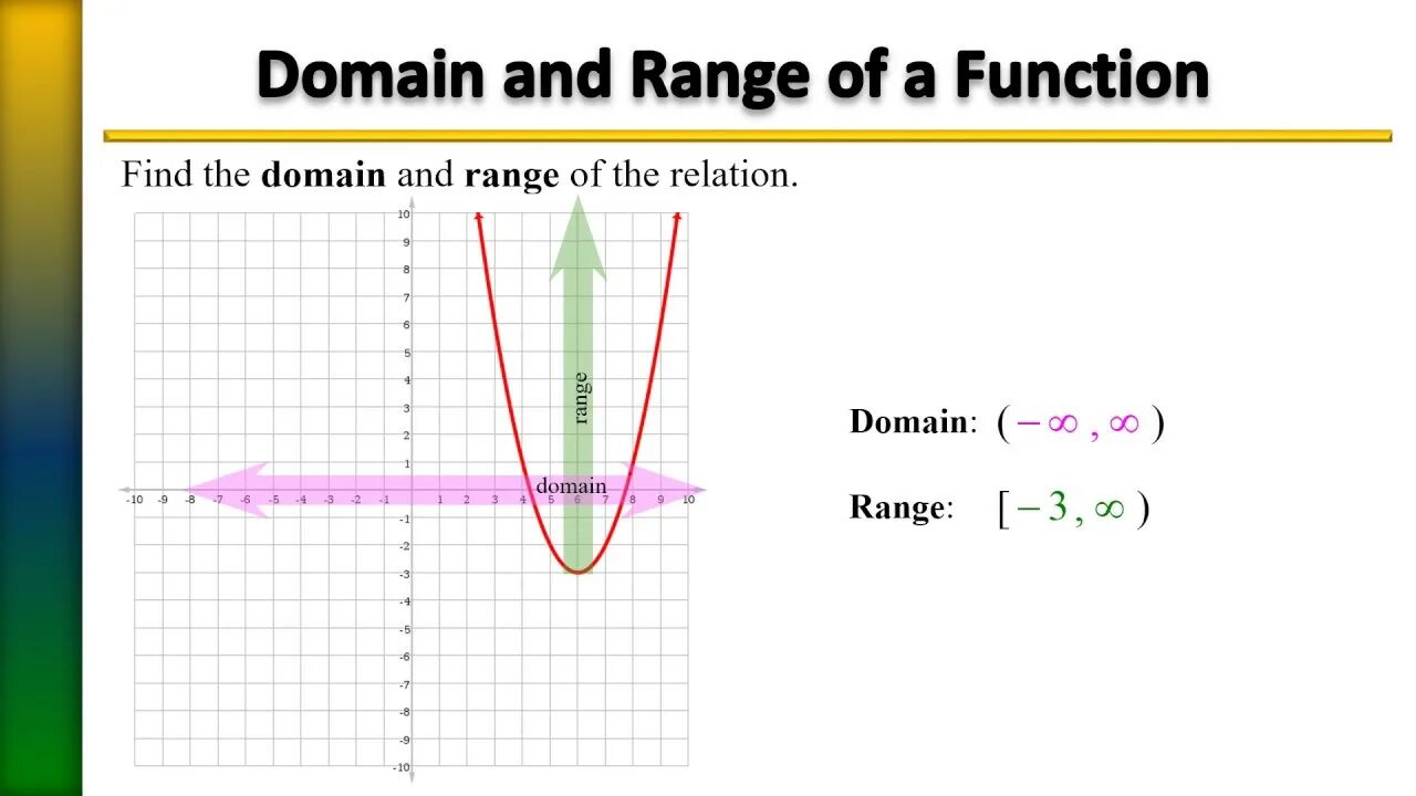 Domain of the function. Find the domain and range of the function. Domain and range of function. What is the domain of the function. Find function c