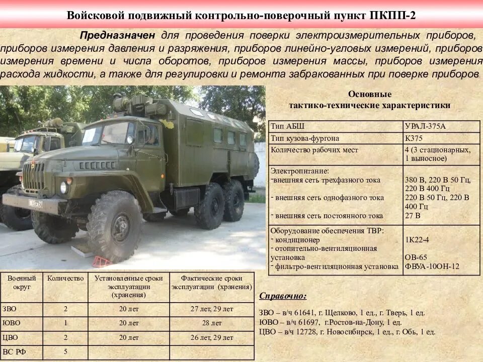 Урал 4320 армейский бортовой. Ттх урал 4320 технические характеристики. Технические характеристики урал 4320 таблица. Урал-4320 грузовой автомобиль шасси. Вес машины урал.