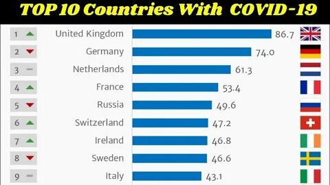 In most countries education