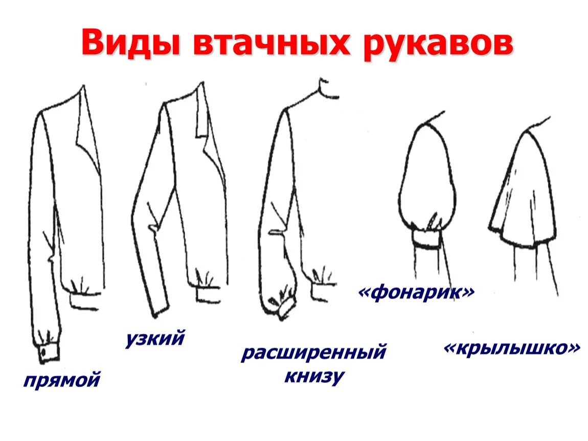 Покрой какие бывают. Разновидности втачного рукава. Виды втачных рукавов. Покрой рукава. Втачной рукав.