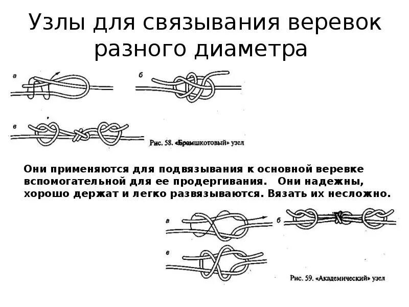 Как связать два конца веревки