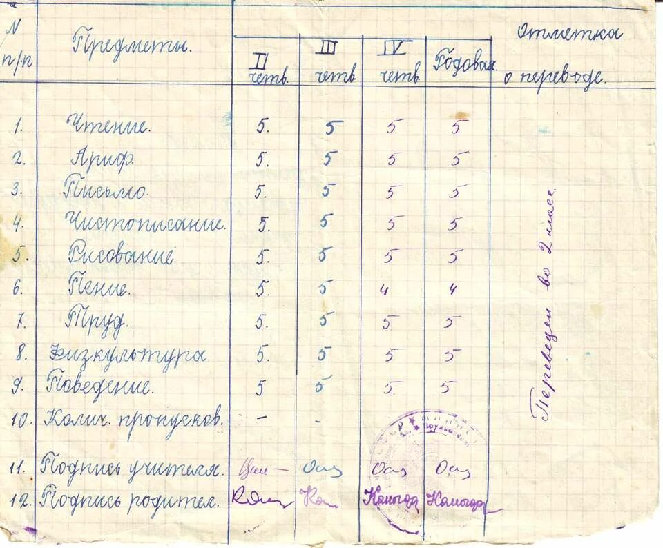 Предметы в 4 классе россия. Предметы Советской школы. Табель успеваемости СССР. Перечень предметов в Советской школе. Советский школьный табель.