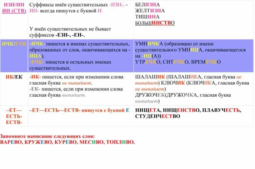 Слова со суффиксом ин. Суффикс изн в существительных. Суффиксы имен существительных. Суффикс СТВ. Существительные с суффиксом СТВ.