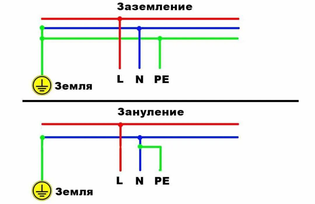 Схема подключения проводов к вилке с заземлением. Фаза ноль как подключить. Подключить розетку с заземлением правильно провода 3. Цвета проводов 220 вольт с заземления. Как подключить 3 х клавишный выключатель света.