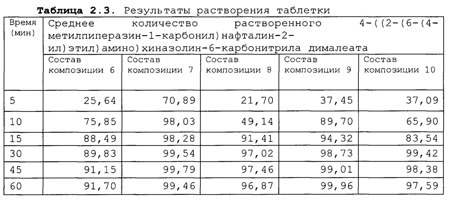 Таблетка растворяется в желудке. Для желудка капсулы. Капсулы растворимые в желудке. За какое время растворяются таблетки. Капсула растворяется в желудке.