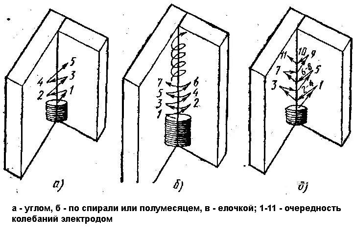 Вертикальная сварка