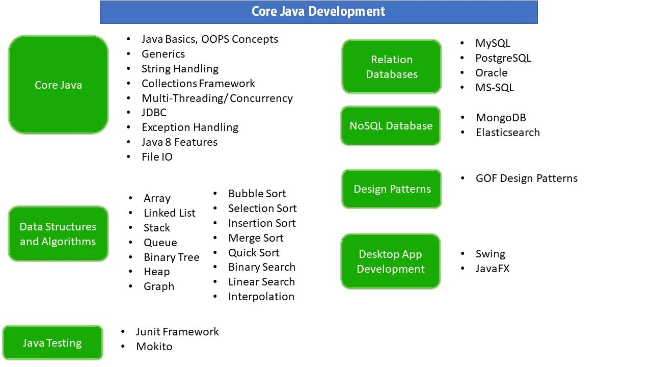 Java Core. Java Core темы. Java ядро. Java Core шпаргалка.