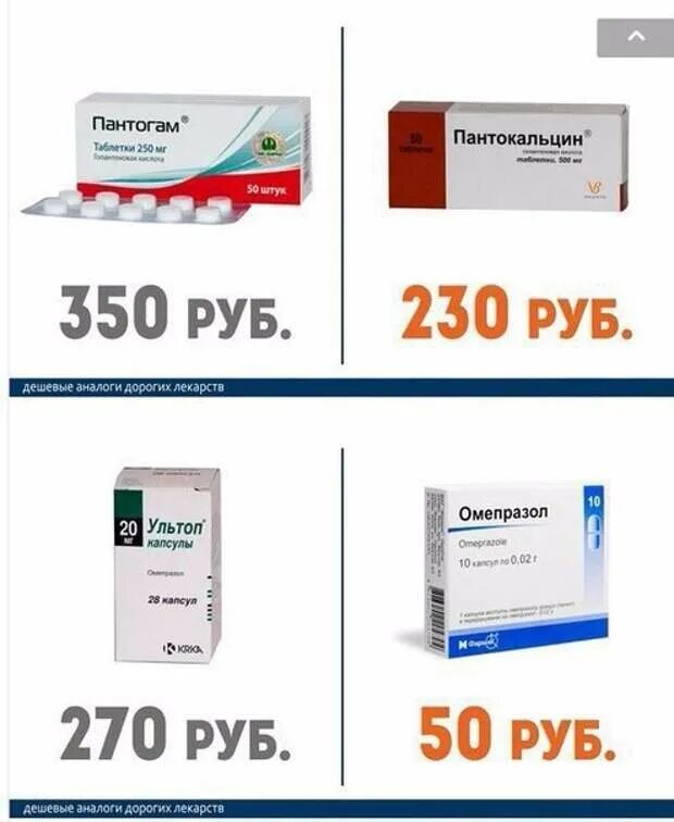 Дорогие лекарства. Недорогие аналоги лекарств. Дорогие таблетки. Дешёвые аналоги дорогих лекарств.