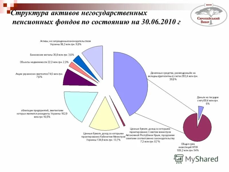 структура доходов бюджета рф 2021. бюджет чувашии 2021. структура бюджета россии 2022. показатели пенсионного фонда рф. жилищно-коммунальное хозяйство назначение отрасли таблица.