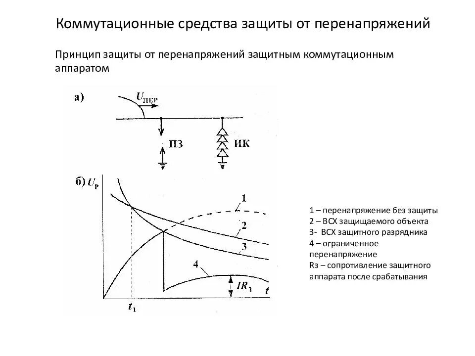 Типы защиты от перенапряжения. Способы защиты линий вл 35 кв от перенапряжений. Разрядники трубчатые для защиты от перенапряжений. Защита линии 10 кв от перенапряжений. Способы защиты электрооборудования от перенапряжения.