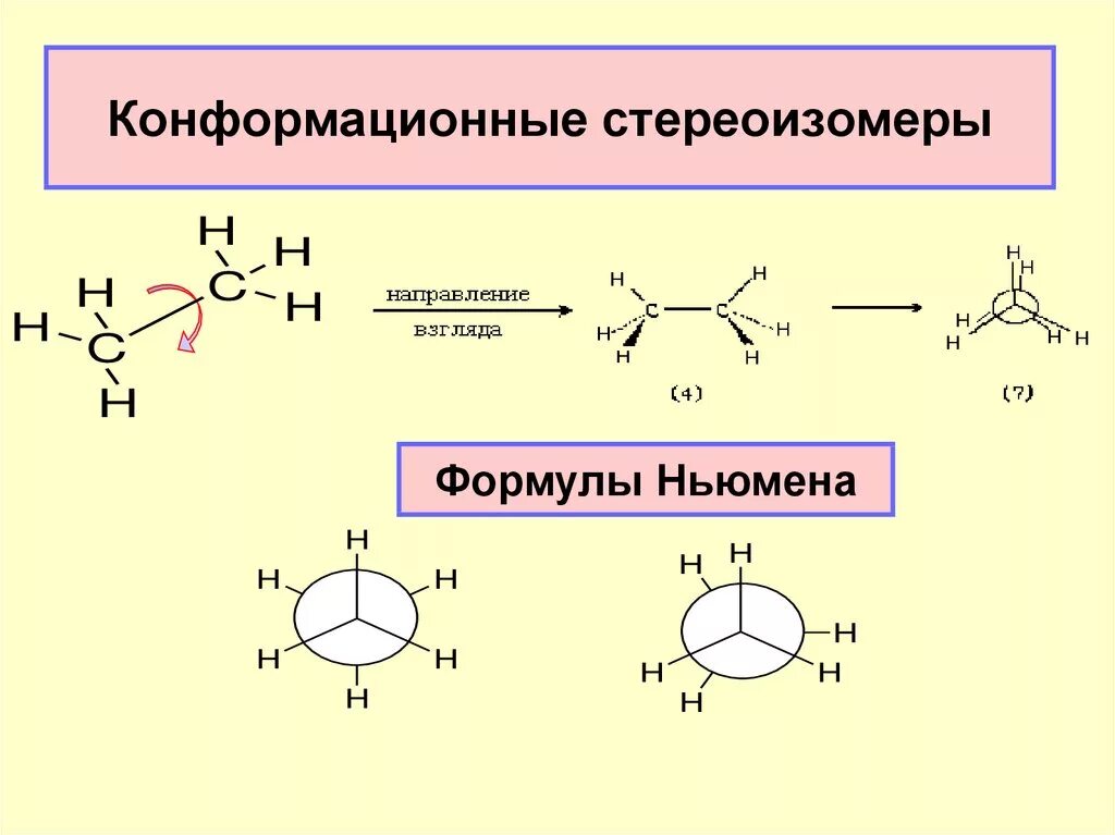 Конформации ньюмена