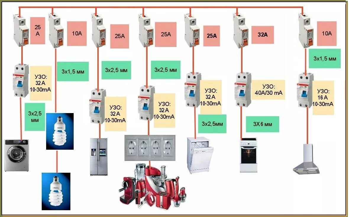 Схема проводки в частном доме с сечением проводов. Схема электропроводки сечение кабеля в частном доме. Схема электропроводки с сечением кабеля в квартире. Схема подключения проводки на кухне. Какой автоматический выключатель для дома