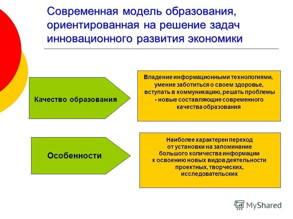 Проблемы оценки качества образования. Современные модели обучения. Американская модель образования. На что ориентирована модель образования в Америке.