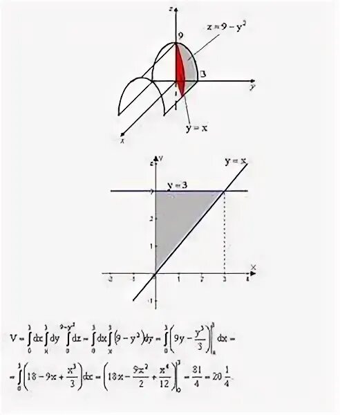 Вычислить объем тела ограниченного поверхностями. Вычислить объем тела ограниченного указанными поверхностями. Z=Y^2-X^2 тройной интеграл. Построение тела ограниченного плоскостями. Интеграл сферы