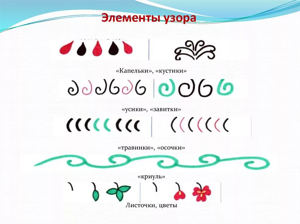 Элементы орнамента. Элементы узора для детей. Элементы орнамента для рисования. Элементы узоров простые.